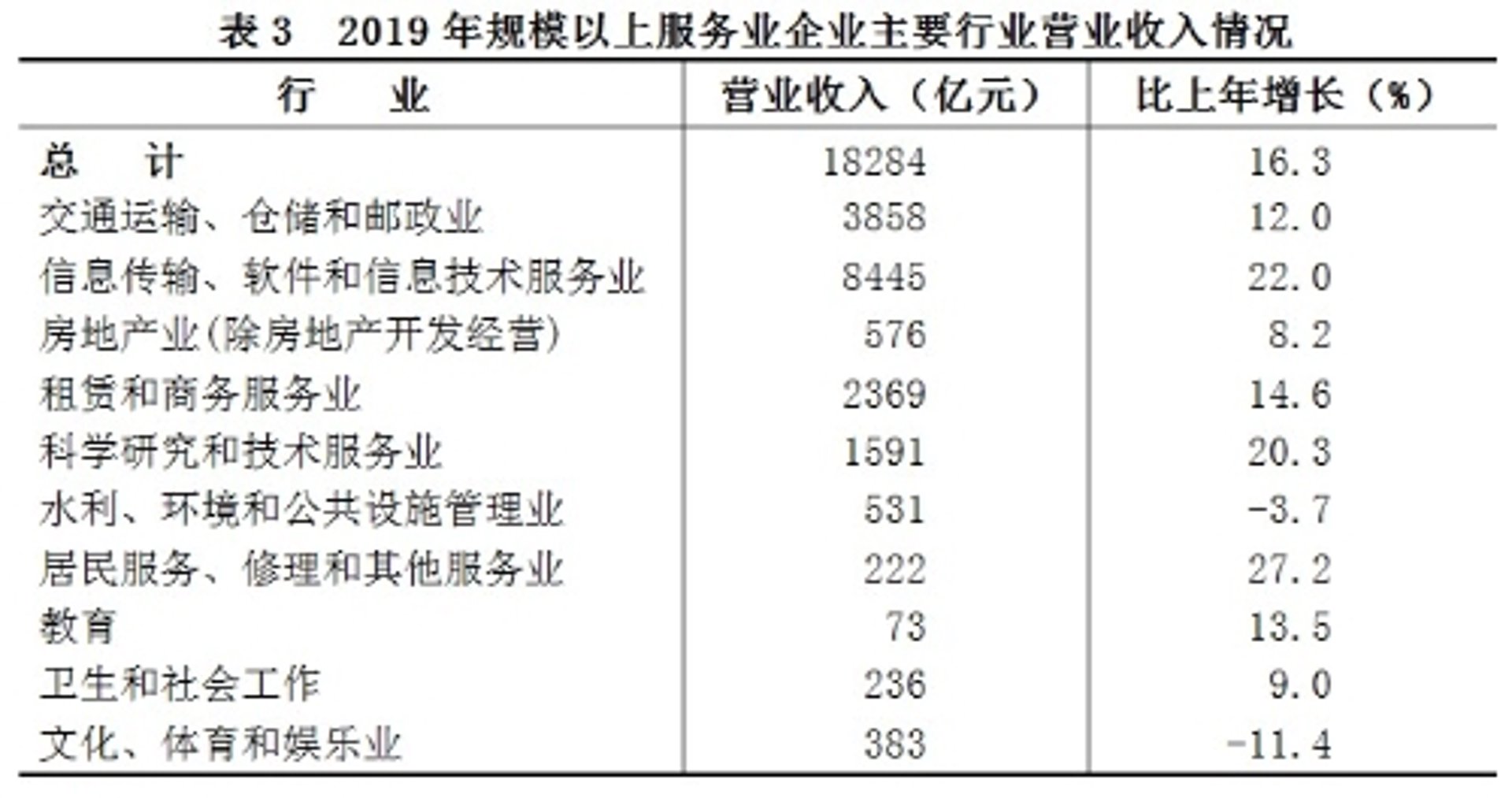 睿榜企业管理